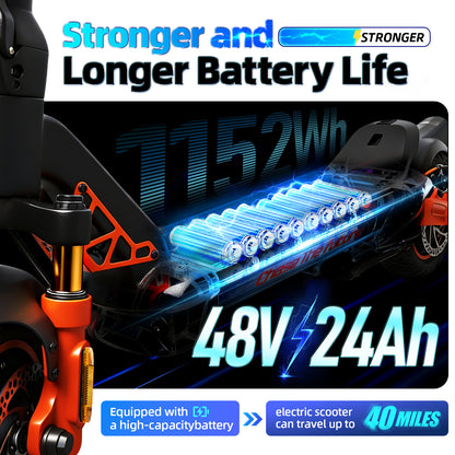CUNFON RZ1000 48V 24Ah high-capacity lithium battery for stronger and longer battery life. Provides up to 40 miles of travel range per charge.